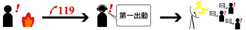 渭北分団出動までの図